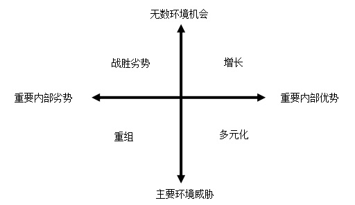 ï57365·zy|LƵSWOT