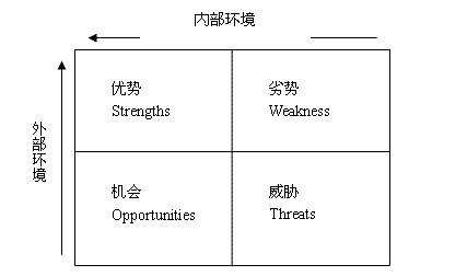 ï57365·zy|퓌(sh)SWOTľW(wng)վ(yu)g(sh)\(yn)